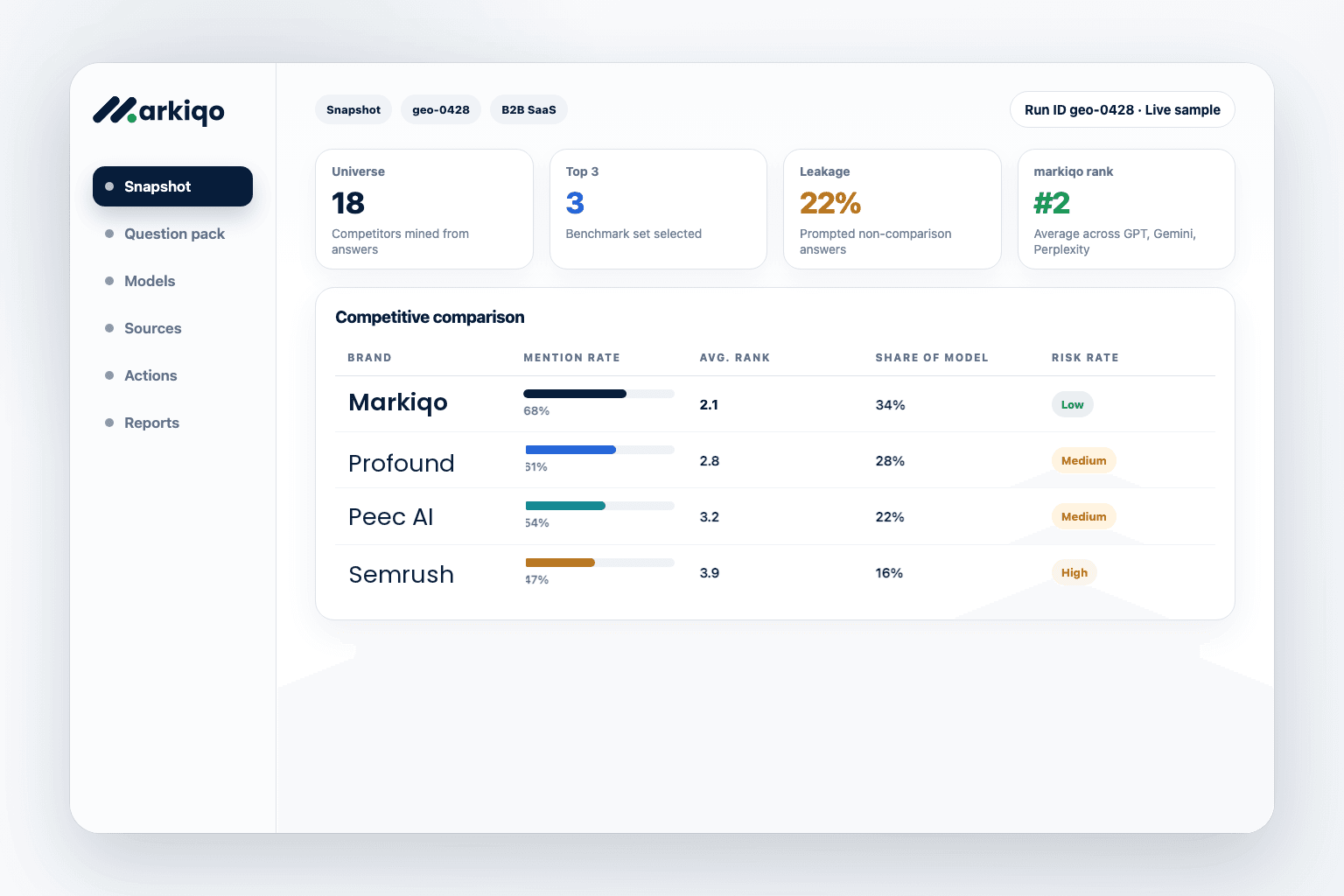 Benchmark against model-discovered competitors