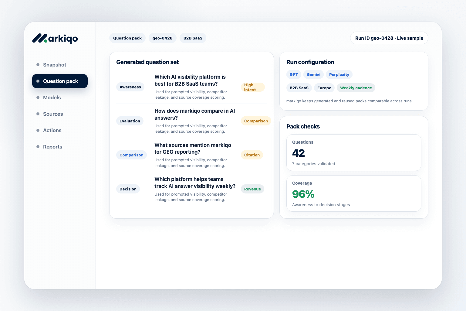 Build question packs from real buyer intent
