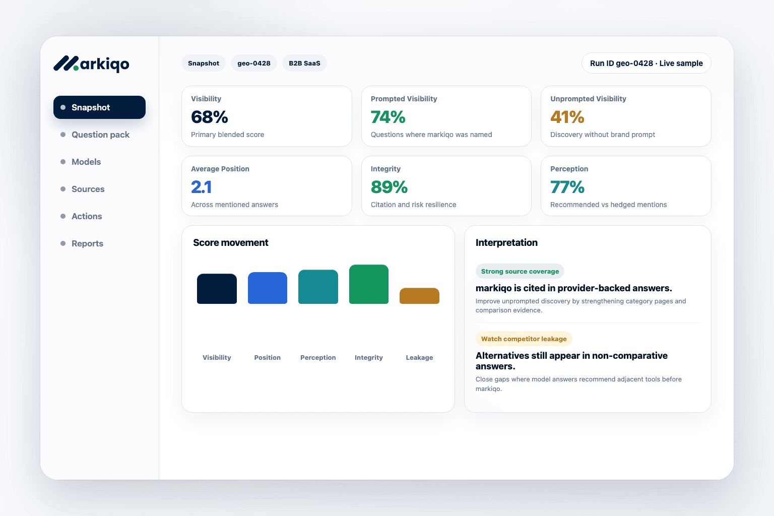 Measure the scores behind AI visibility